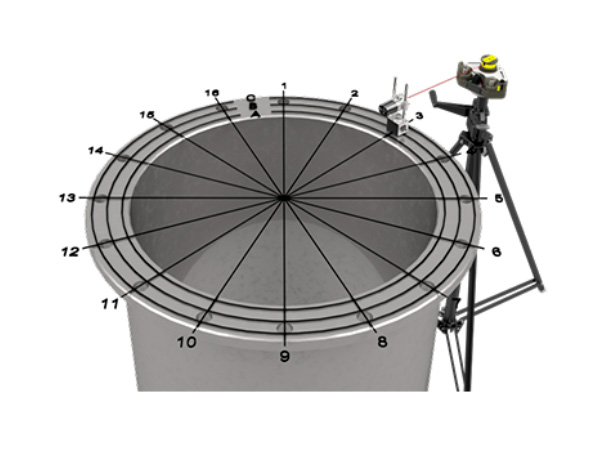 CIRCULAR FLATNESS MEASUREMENT
